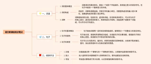 新课标思维导图-1