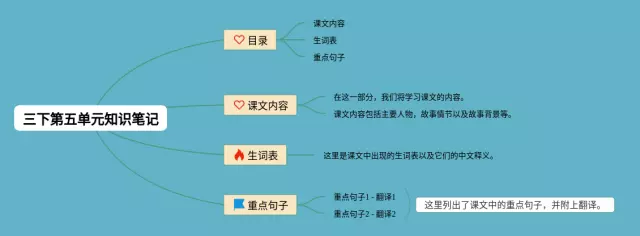三下第五单元思维导图-4