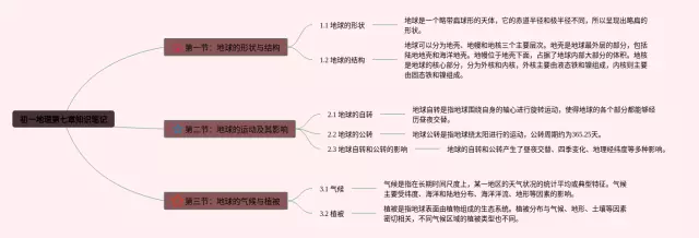 初一下册第七章思维导图-4