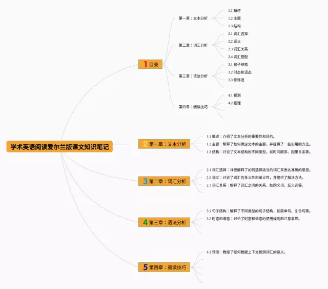 北爱尔兰的思维导图-3
