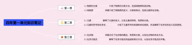 第一单元四年思维导图-2