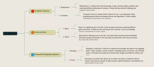 画出自己的兴趣图思维导图-4
