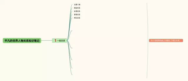 平凡的世界人物关系思维导图-1