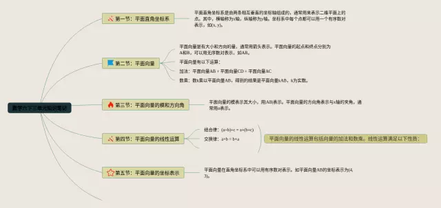 六下三单元思维导图-3
