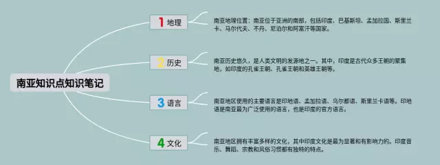 南亚知识点思维导图-3