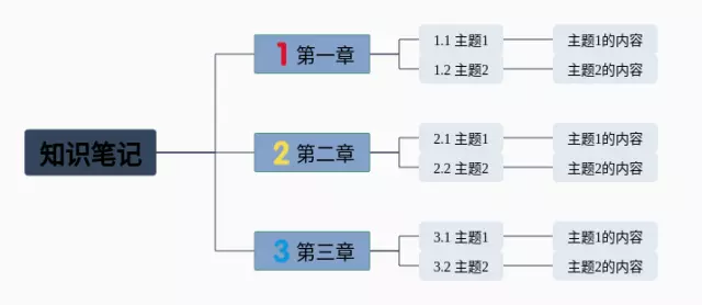 做ppt里的思维导图-1