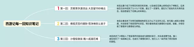 西游记每一回思维导图-3