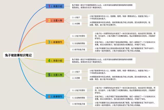 兔子坡故事思维导图-4