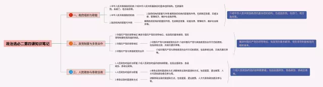 第四课选必一思维导图-2