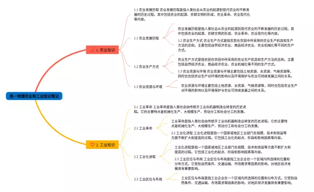 高一农业和工业思维导图-1