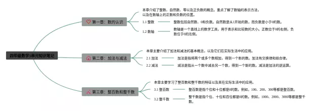 四年级3单元思维导图-3
