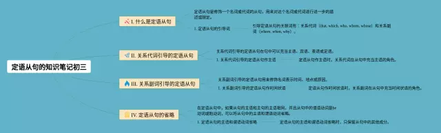 初三定语从句的思维导图-3