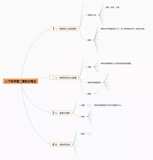 八下科学第二章思维导图-4