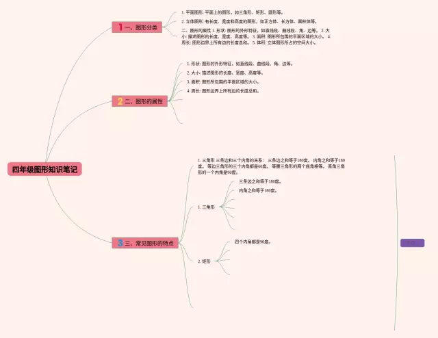 四年级下册图形思维导图-3