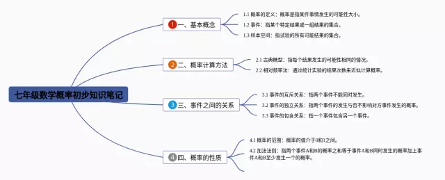 七年级下册概率初步思维导图-1